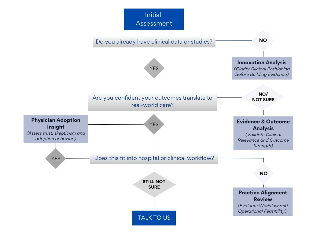 BlueprintRx Engagement Flowchart